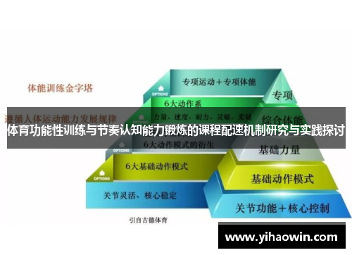 体育功能性训练与节奏认知能力锻炼的课程配速机制研究与实践探讨