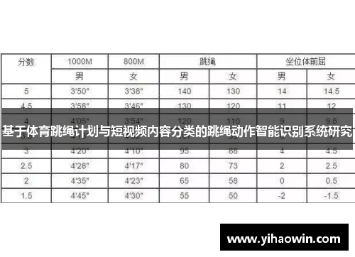 基于体育跳绳计划与短视频内容分类的跳绳动作智能识别系统研究