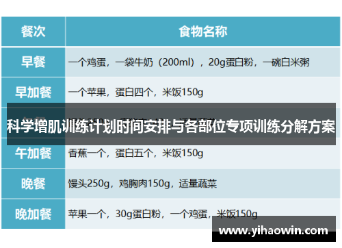 科学增肌训练计划时间安排与各部位专项训练分解方案