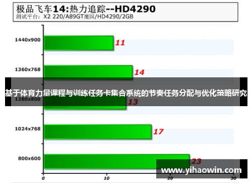 基于体育力量课程与训练任务卡集合系统的节奏任务分配与优化策略研究