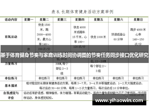 基于体育健身节奏与家庭训练时间协调图的节奏任务同步接口优化研究