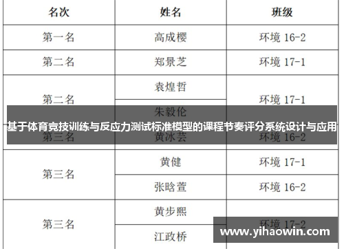基于体育竞技训练与反应力测试标准模型的课程节奏评分系统设计与应用