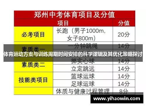 体育运动方案与训练周期时间安排的科学逻辑及其优化策略探讨