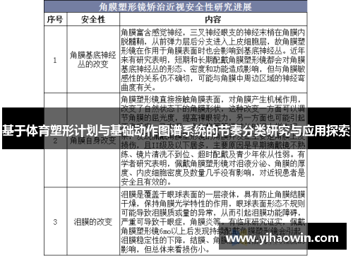 基于体育塑形计划与基础动作图谱系统的节奏分类研究与应用探索